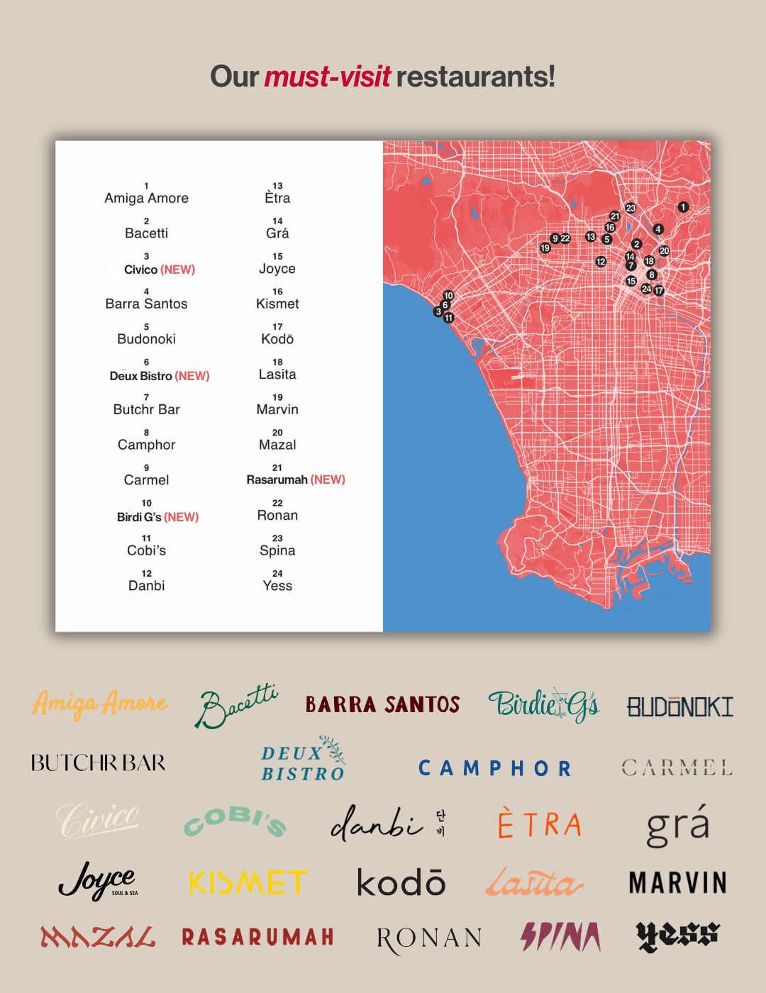 Los Angeles 2025